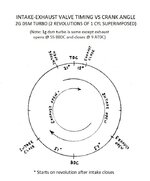 Valves intake-exhaust valve timing turbo.jpg