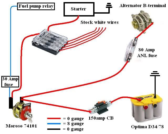 Battery Relocation Wiring Diagram Yarn Aid