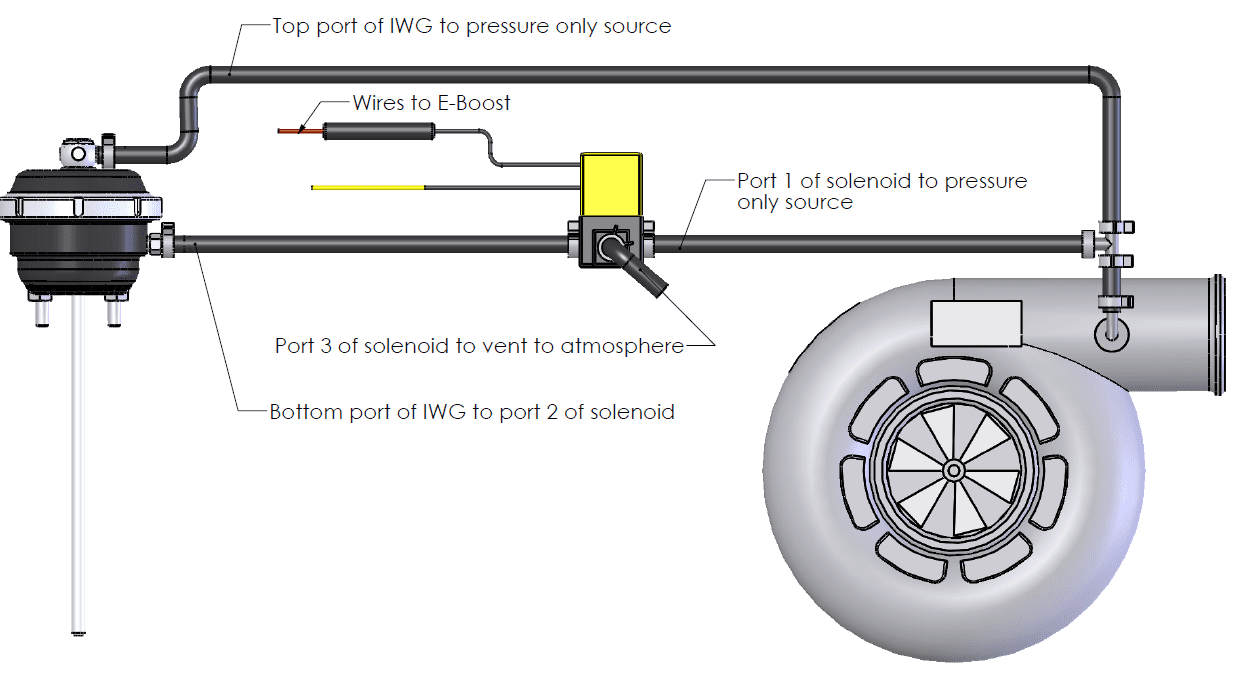 Turbosmart - plumbing a dual port internal wastegate actuator to a 3-port solenoid valve - img...png