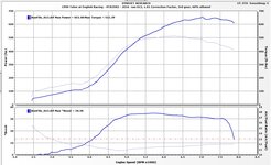 Talon dyno at ER, run 13, final tune on 60pct ethanol, max values, CF and gear in title.jpg
